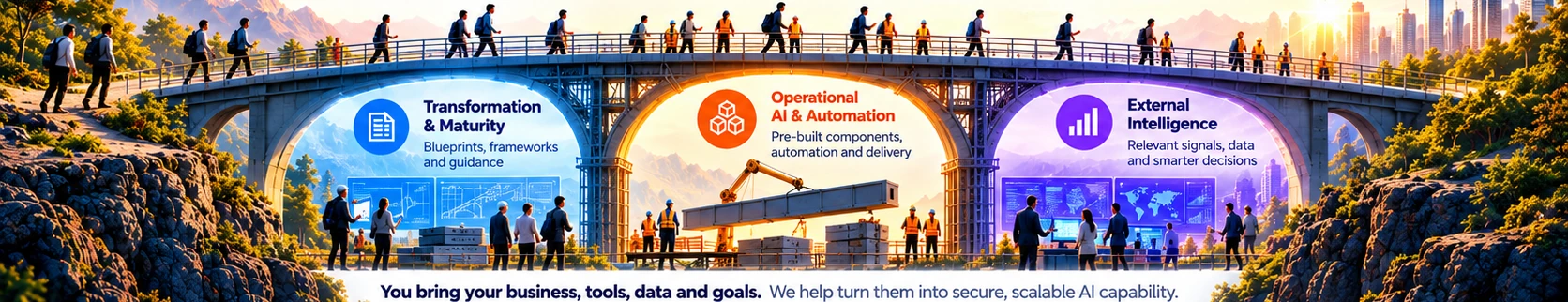 A complete bridge carries business teams forwards. Transformation and Maturity blueprints fill one arch, Operational AI and Automation reusable infrastructure fills the second, and External Intelligence monitoring and relevant opportunities fill the third.